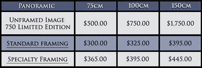 Price Chart